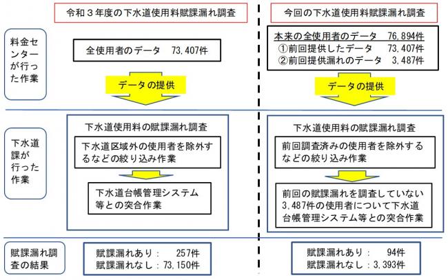 フロー図