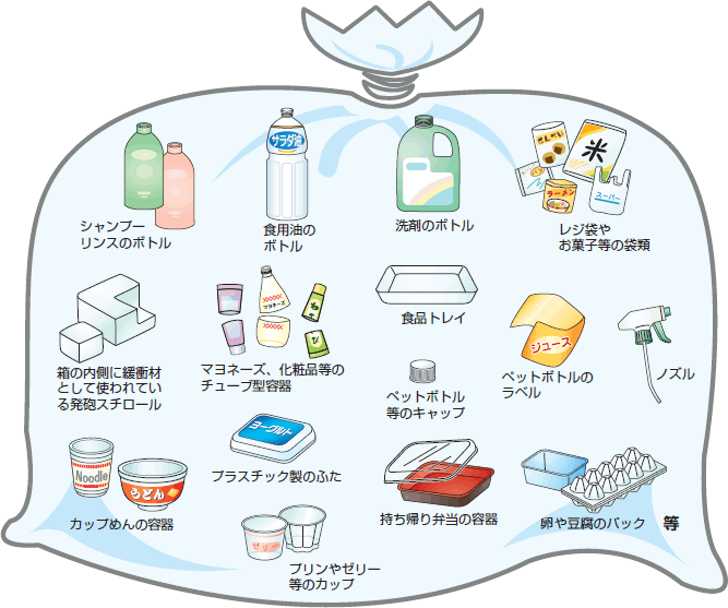 ごみだしルール プラスチック製容器包装 資源物 延岡市公式ホームページ