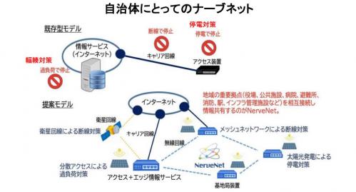 自治体にとってのナーブネット