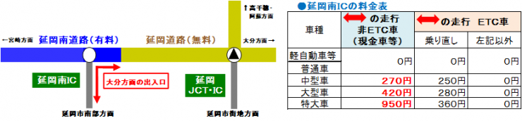 中型車以上の非ETC車(現金車等)でご利用の場合