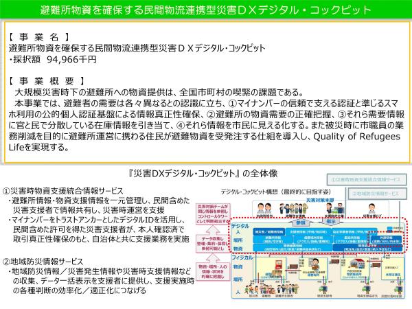 事業概要