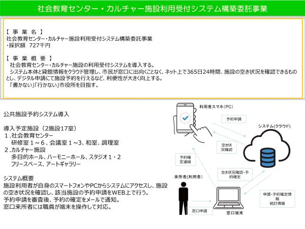 事業概要