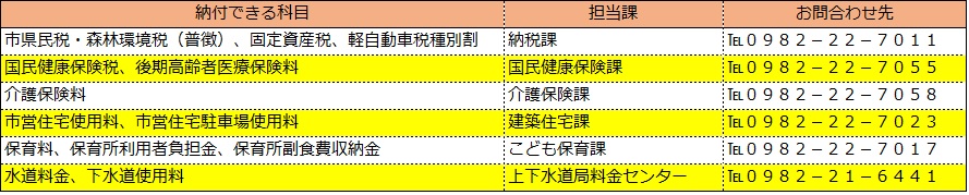納付できる科目とお問い合わせ先