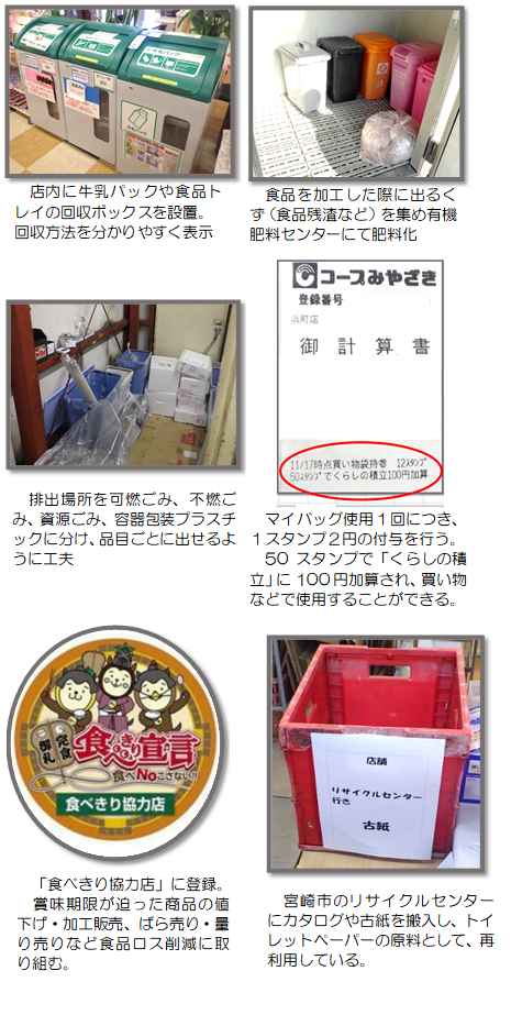 コープみやざき浜町店取組内容