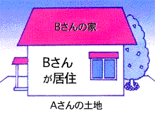 受益者はBさん 申告者はA・Bさん連署の画像