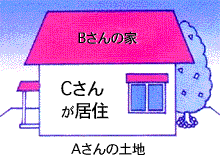 連署受益者はBさん 申告者はA・Bさん連署の画像