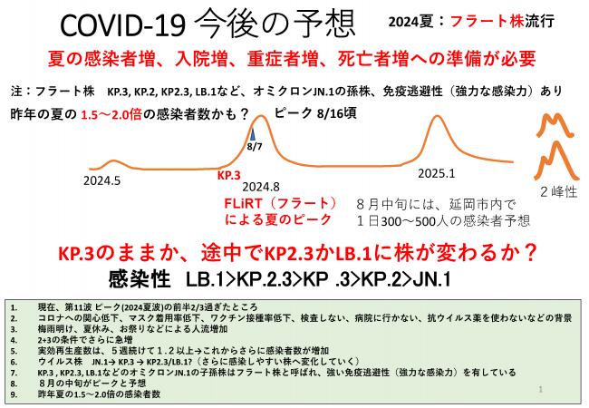 今後の予想