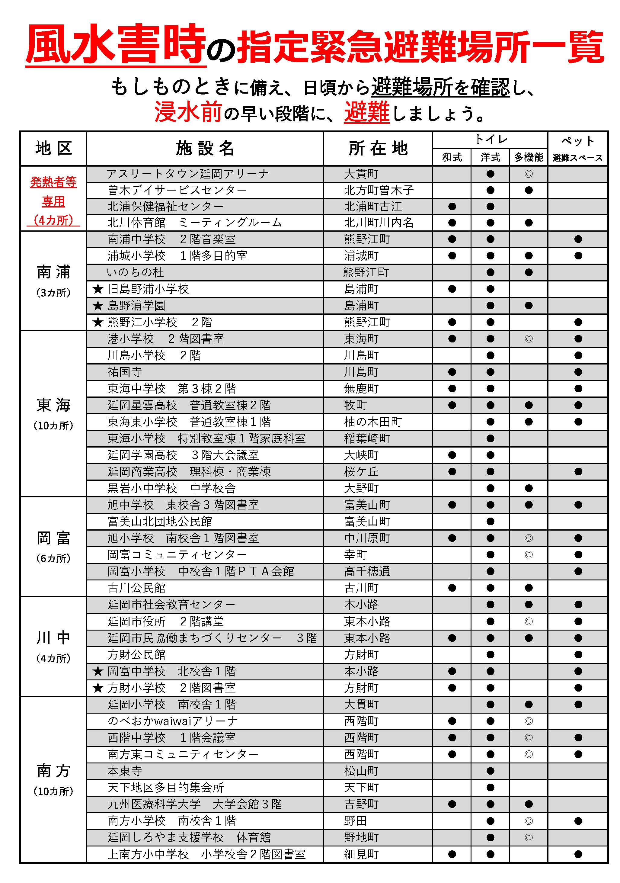 避難場所①