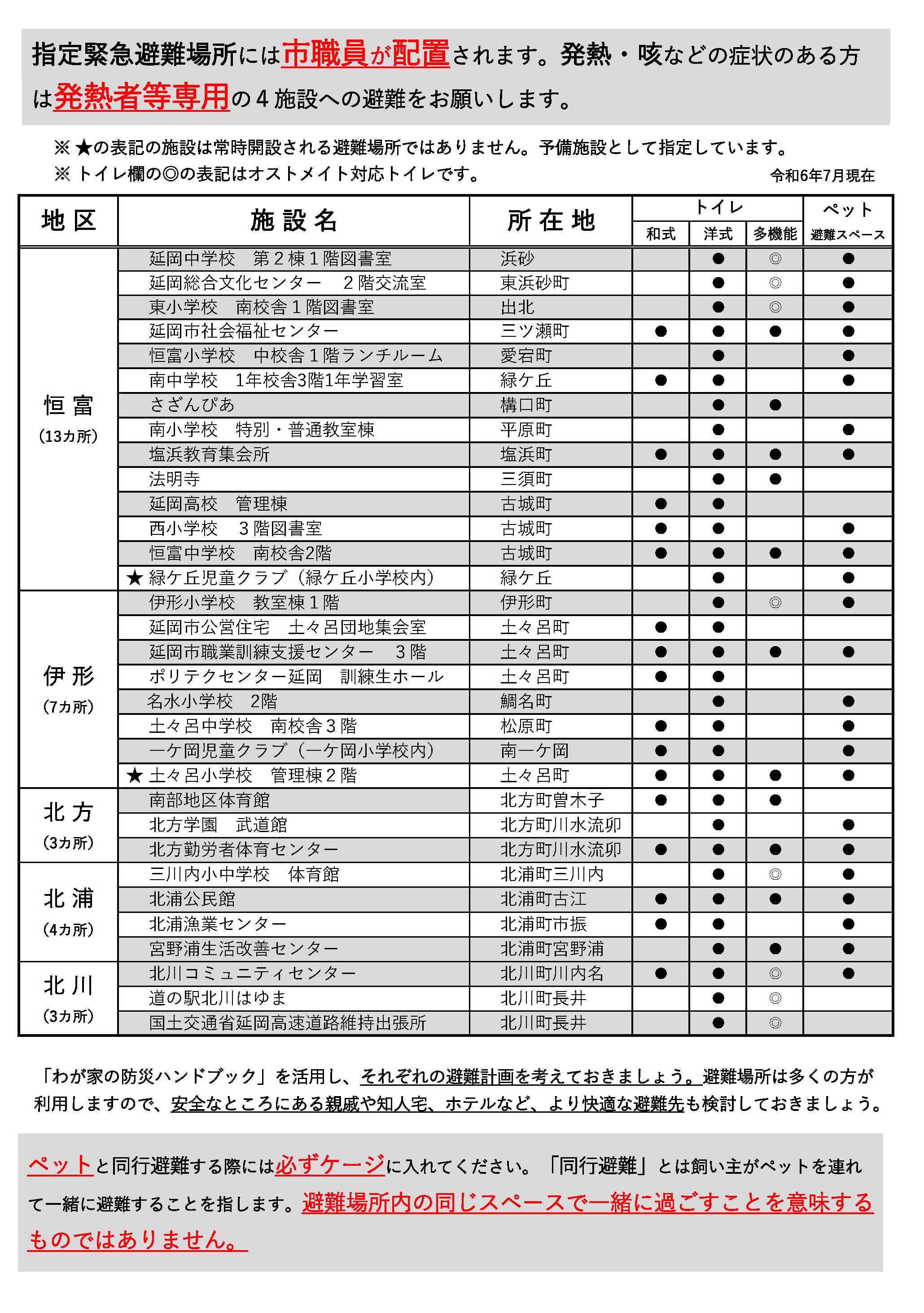 避難場所②