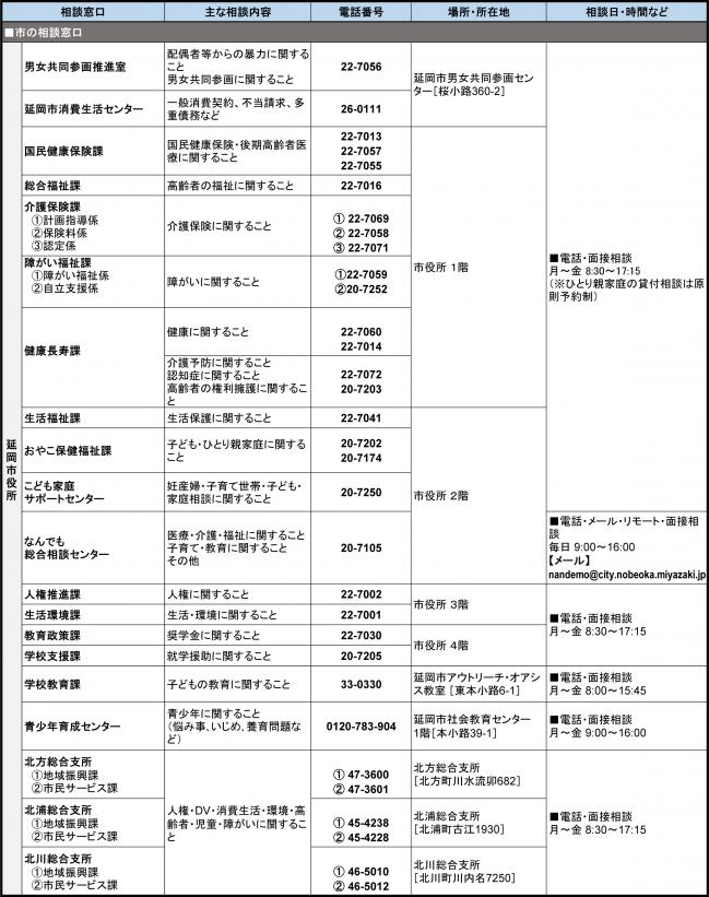 生活相談窓口一覧1