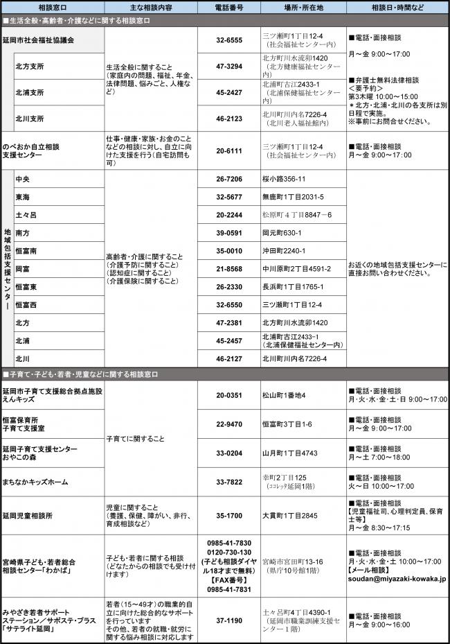 生活相談窓口一覧2