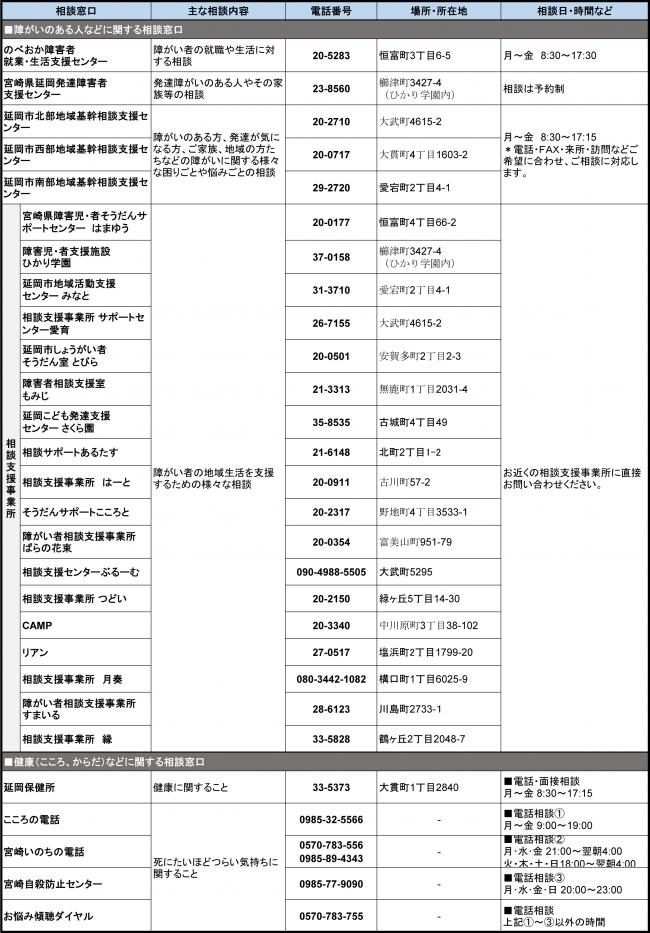 生活相談窓口一覧3