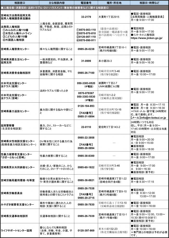 生活相談窓口一覧4