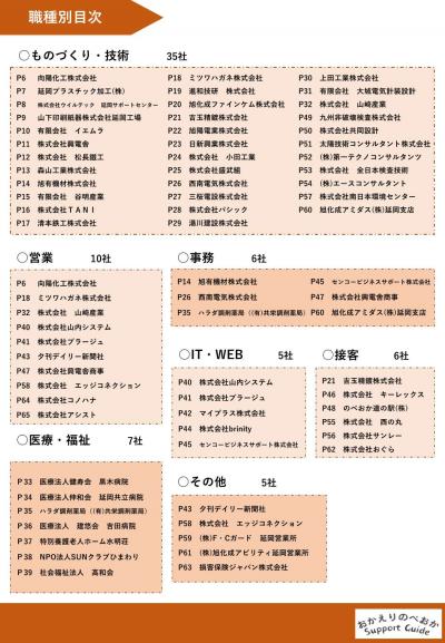 目次2