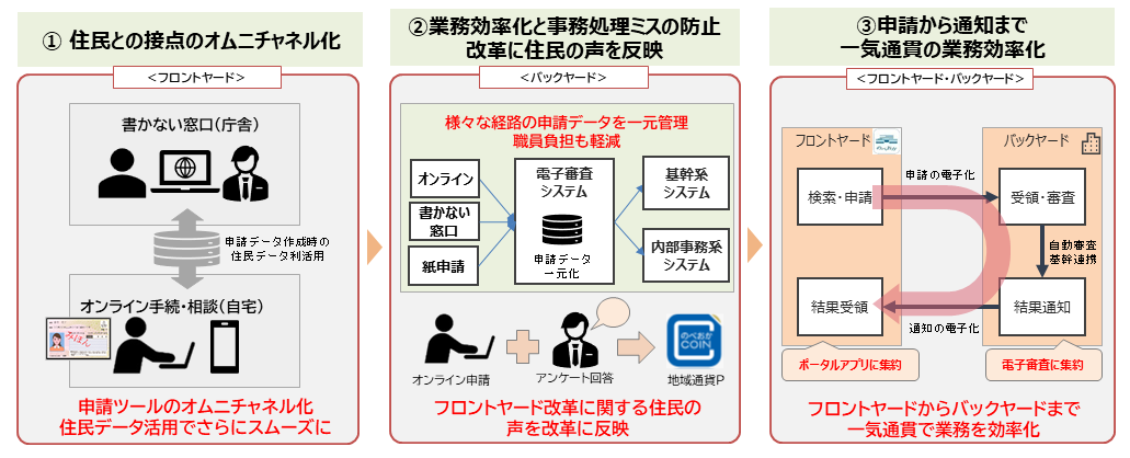 イメージ図