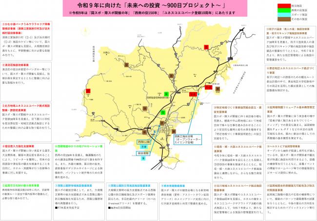 令和9年に向けた「未来への投資～900日ﾌﾟﾛｼﾞｪｸﾄ」