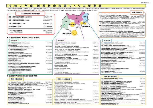 令和7年度延岡新合衆国づくり主要事業