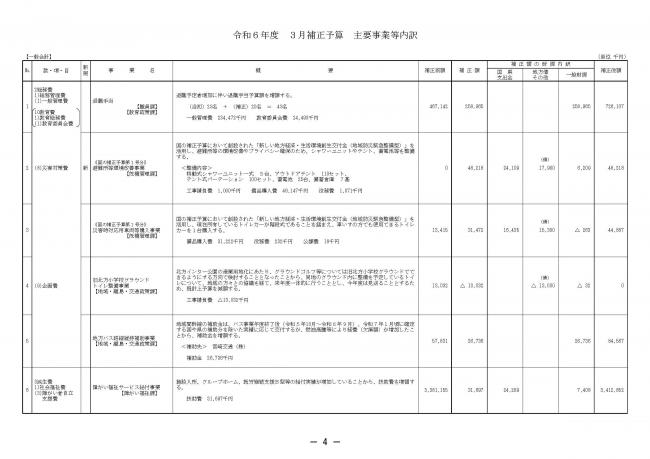 予算の概要5