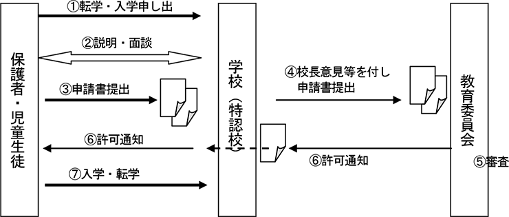 制度イメージ