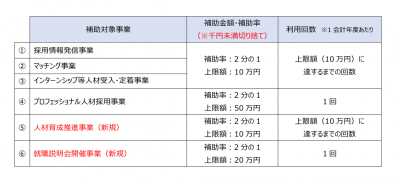 補助事業一覧