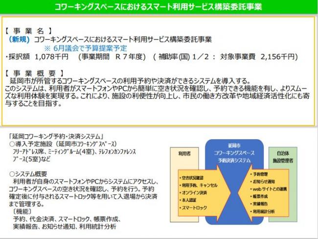 コワーキングスペースにおけるスマート利用サービス構築