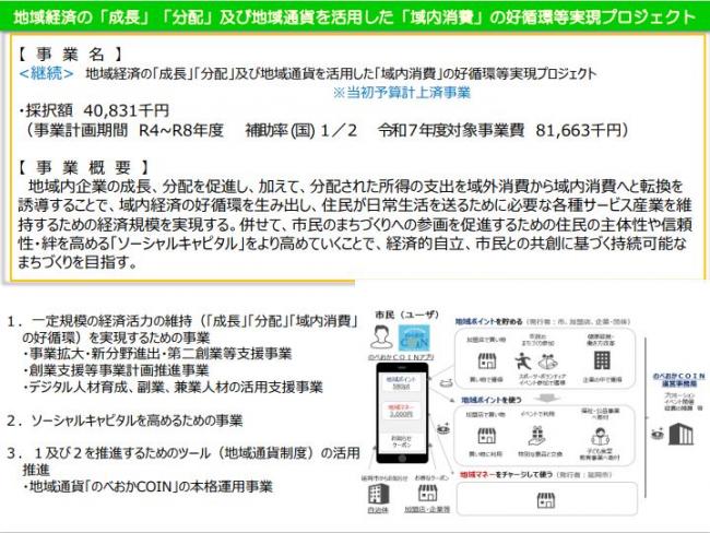 地域経済の「成長」「分配」及び地域通貨