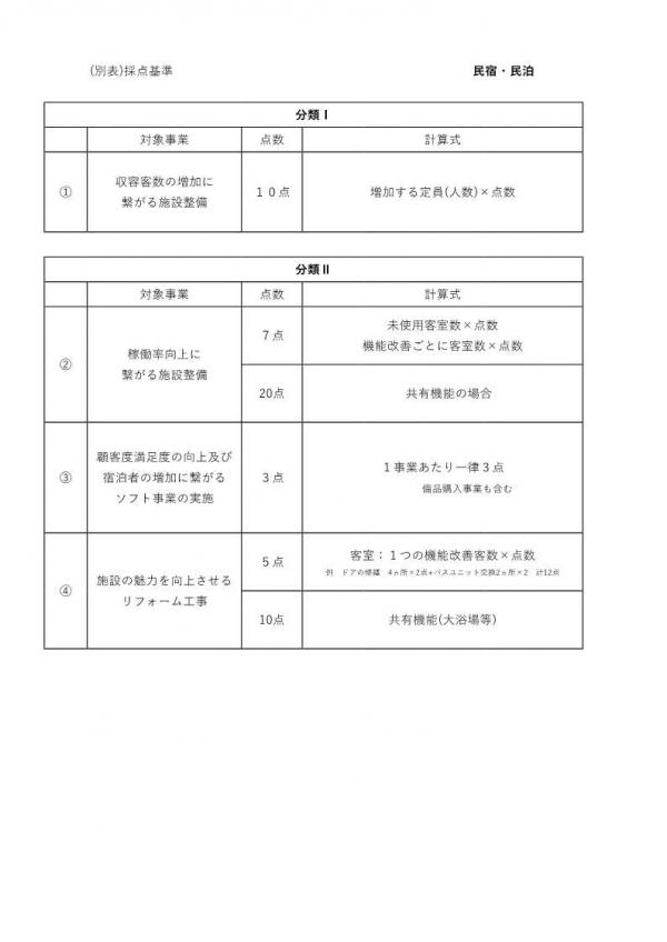 採点基準（簡易宿所）