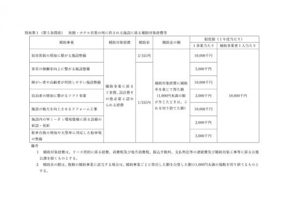別表　ホテル