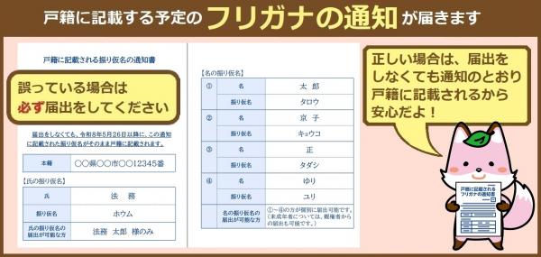 振り仮名イラスト