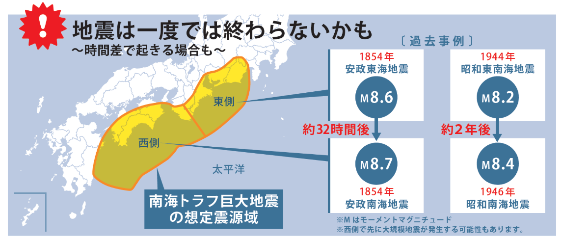 想定震源域