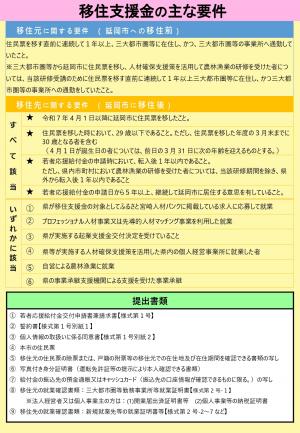 若者応援給付金　裏