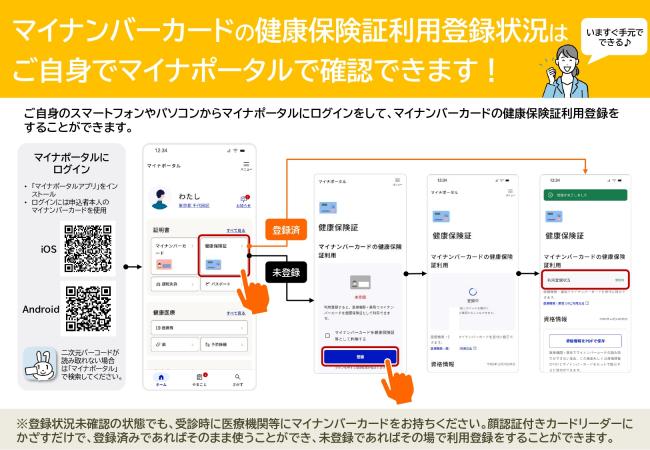 マイナポータルからの登録方法