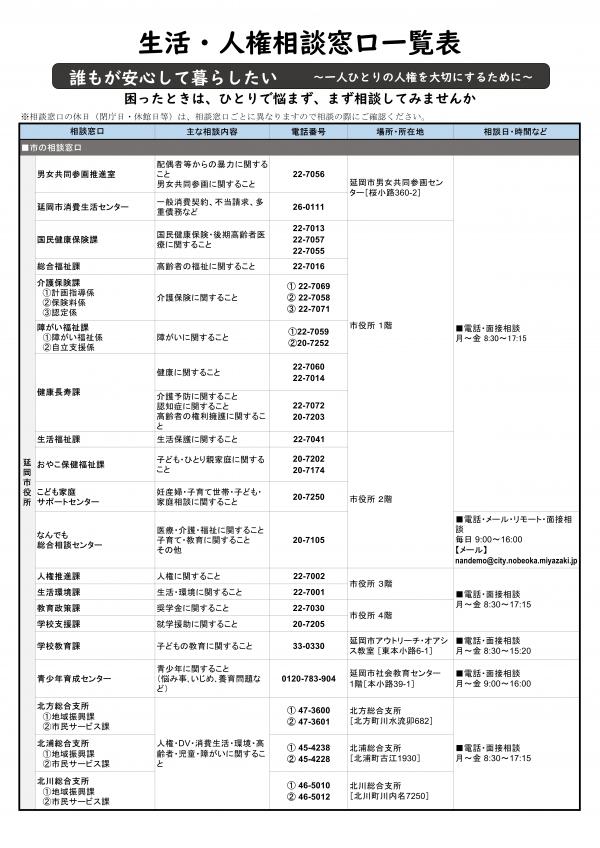生活・相談窓口一覧表１