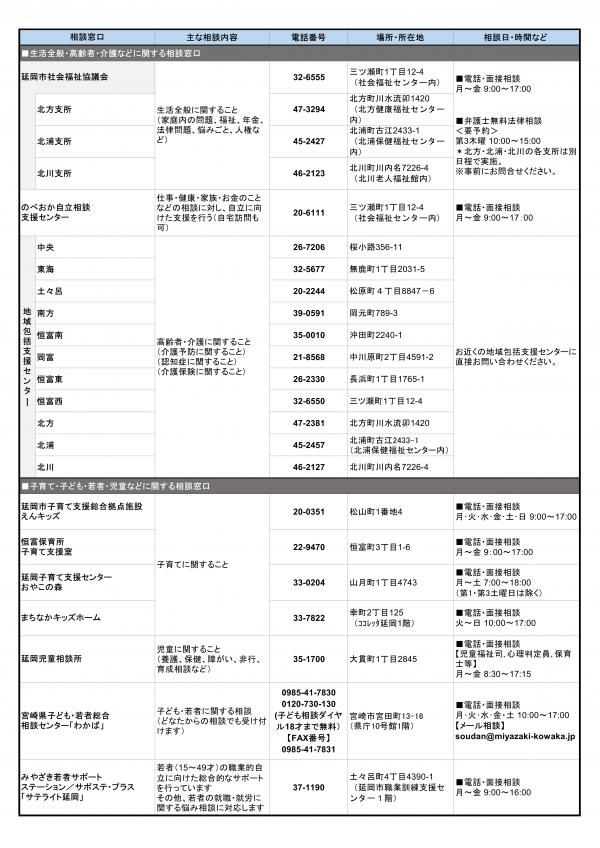 生活・相談窓口一覧表２