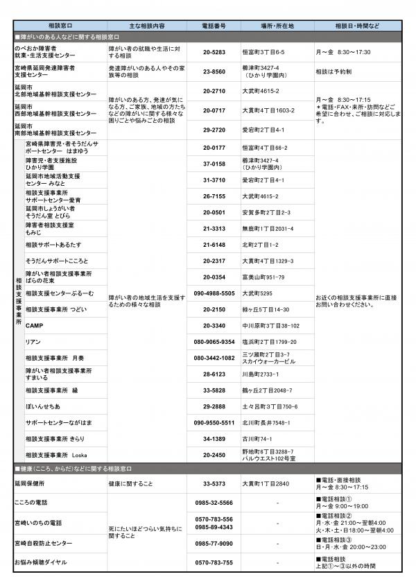 生活・相談窓口一覧表３