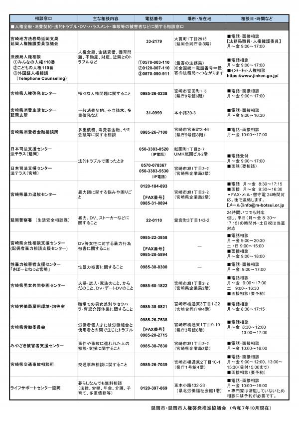 生活・相談窓口一覧表４