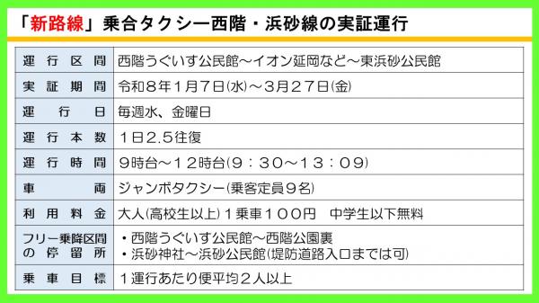 「新路線」乗合タクシー西階・浜砂線の実証運行③