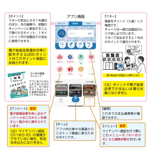 アプリの仕組み