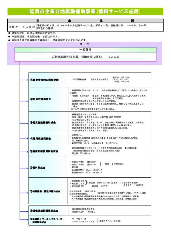 情報サービス施設に対する優遇制度