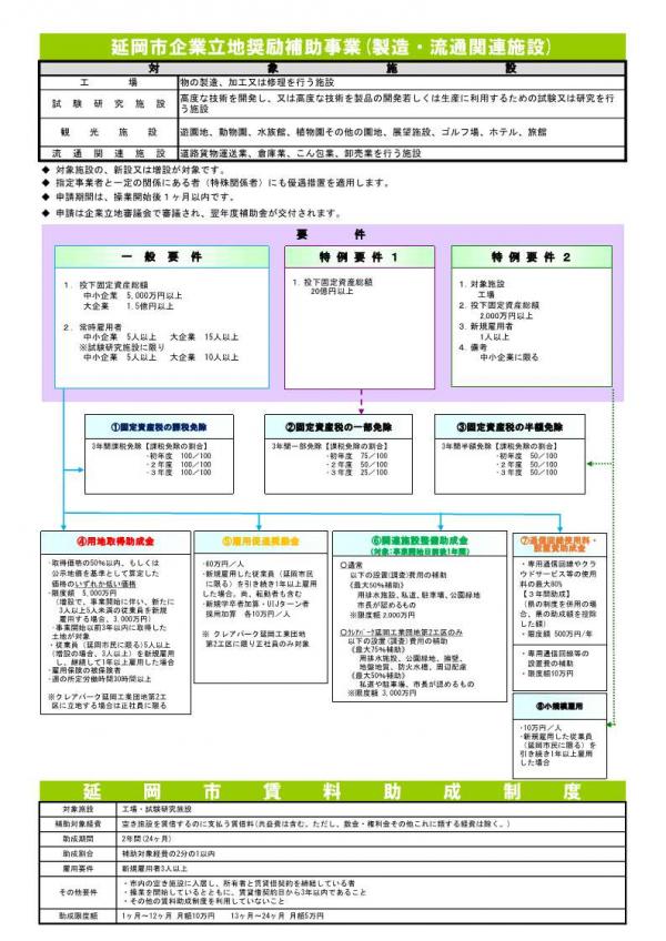 製造＆流通関連施設に対する優遇制度