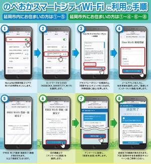 登録・アンケート回答方法