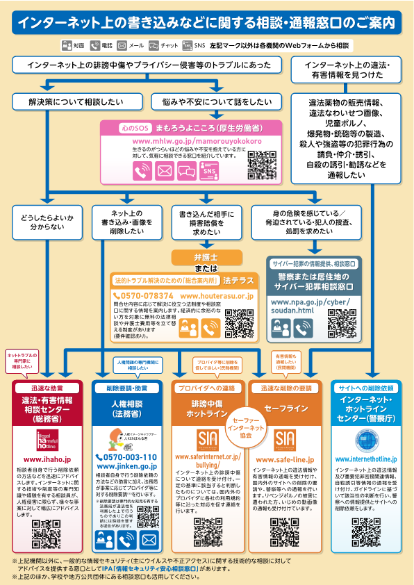 ネット上の人権侵害