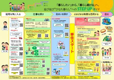 住むーずガイド中面