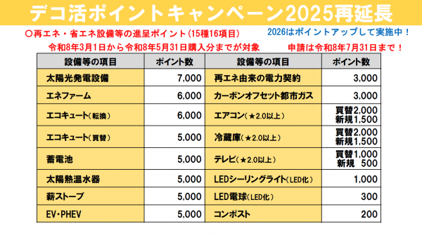 2025