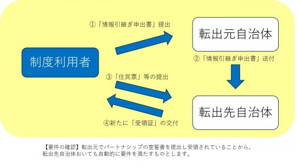 連携協定ポンチ絵