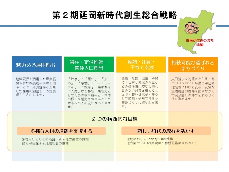 総合戦略概要