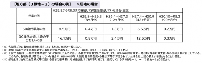 最高裁追加給付例