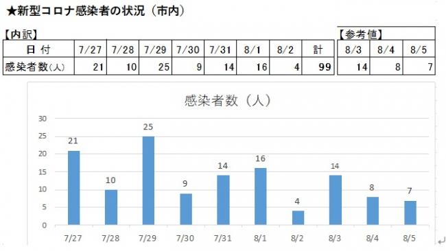 コロナグラフ