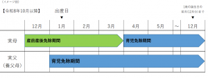 育児免除