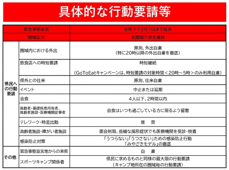 具体的な行動要請の画像